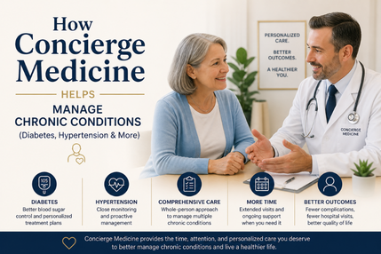 How Concierge Medicine Helps Manage Chronic Conditions (Diabetes, Hypertension & More)
